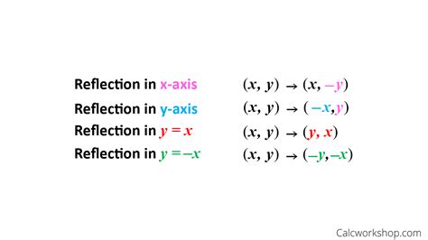 X Axis Reflection Equation