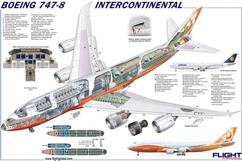 Airbus A380 Cutaway Diagram