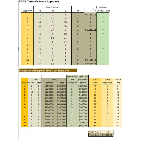 Project Schedule Templates | PM Office Templates