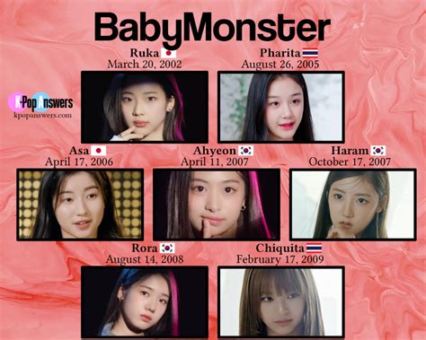 Where Are the BabyMonster Members From?