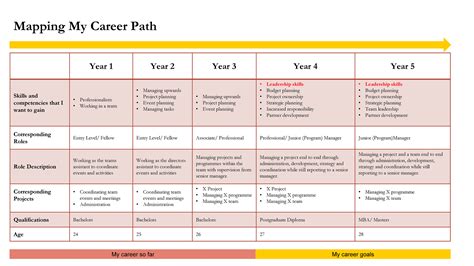 Career Progression Template - prntbl.concejomunicipaldechinu.gov.co