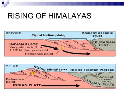 Himalayas