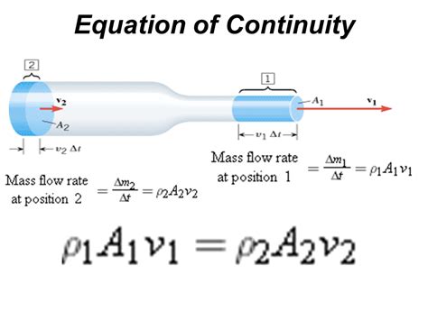 Essentials of Fluid Mechanics for CFD Engineers - CFD Flow Engineering