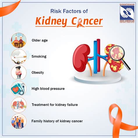 Kidney Cancer -Renal Cancer - Signs & Symptoms - Risk factors & Prevention oc Kidney Cancer ...