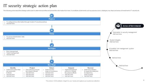 It Security Powerpoint Ppt Template Bundles PPT Template