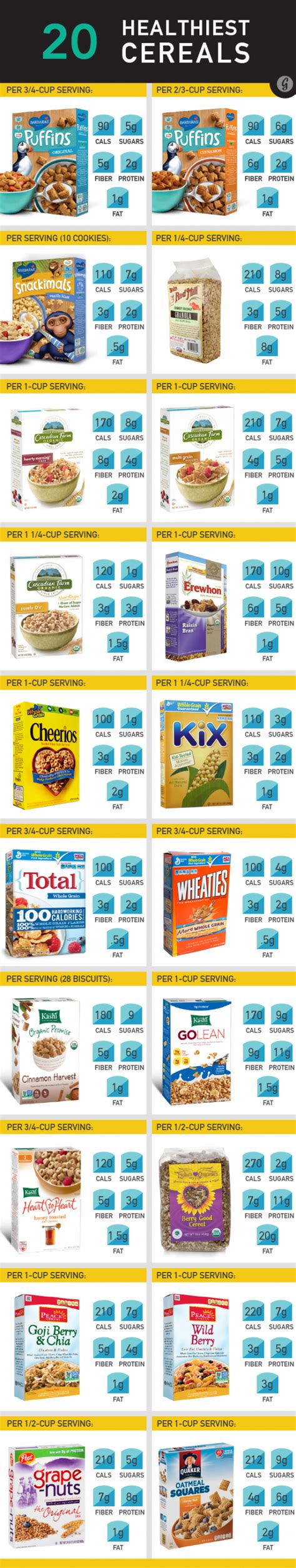 The 20 Cereals That Are Actually Healthy (and How to Pick 'Em) | Greatist