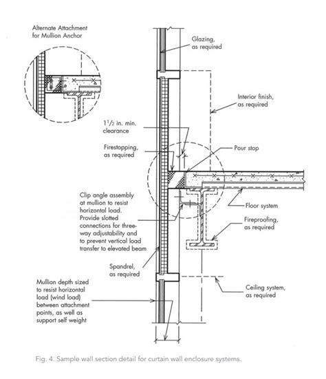 Detailing Considerations | American Institute of Steel Construction | Curtain wall detail, Wall ...