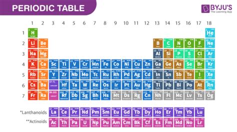 Classification of Elements and Periodicity in Properties- Classification, Periodic properties ...