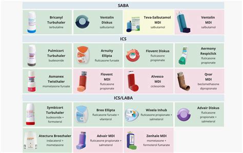 Inhaler Guide — Ontario