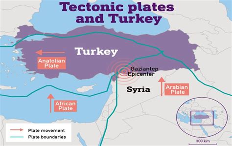 Anatolia Tectonic Block & North Anatolia Fault