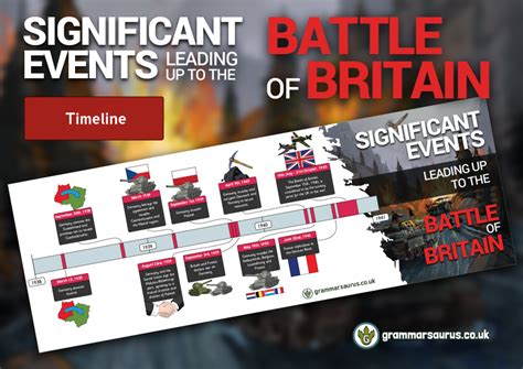 KS2 History - World War 2 - Significant Events leading up to the Battle of Britain Timeline ...