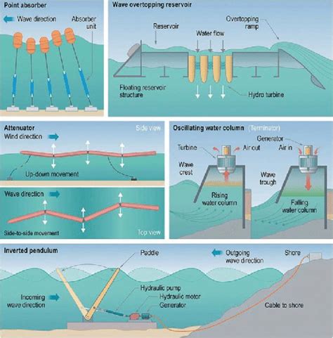 Why is the efficiency of hydropower plants so important? - Quora