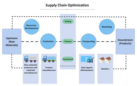 Detailed Supply Chain Optimization | EdrawMax Editable Template Dichotomous Key, Visual Content ...