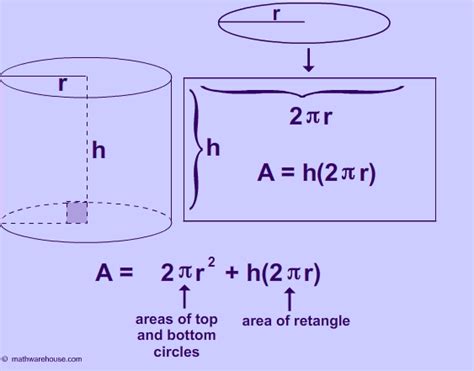 Cylinder Lateral Surface Area