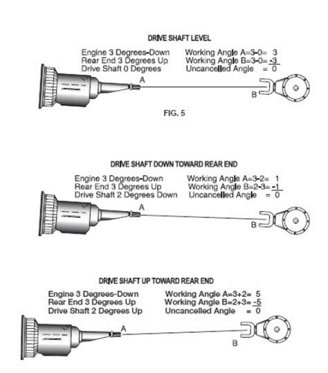 Technical - Pinion angle | The H.A.M.B.