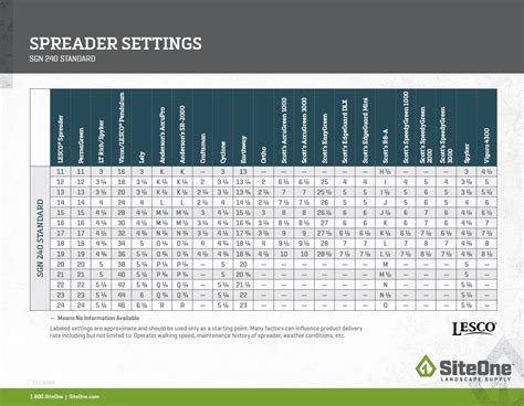 Earthway Broadcast Spreader Settings Chart