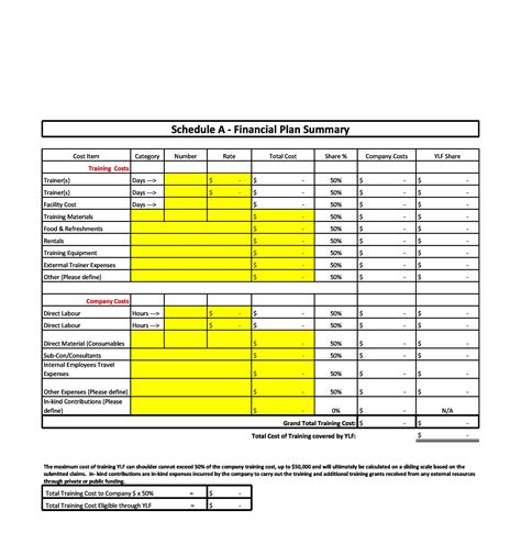 Business Financial Plan