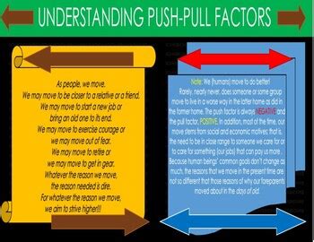 GEOGRAPHY-UNDERSTANDING PUSH-PULL FACTORS by MW's Social Science and More