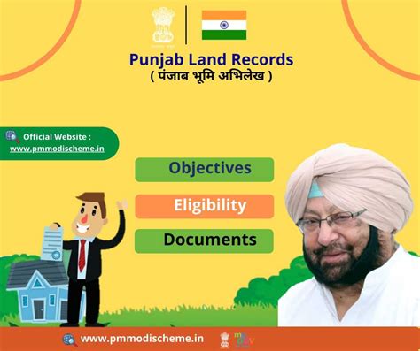 Punjab Land Records (PLRS Fard): Jamabandi Nakal Verification, Mutation Status