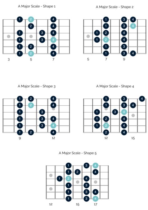 An introduction to playing the modes on your guitar - Happy Bluesman