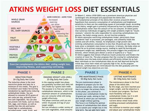 Atkins Weight Loss Diet Essentials Atkins Diet Plan - Etsy Canada