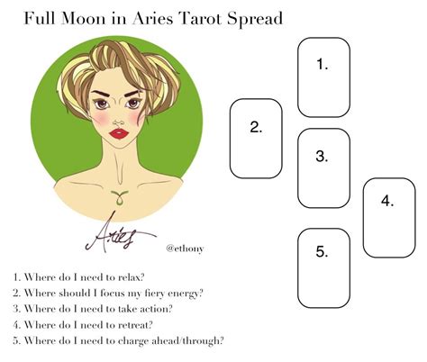 Full Moon In Aries Tarot Spread