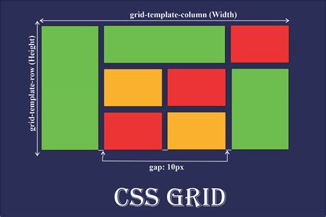 What Is Grid Store Layout - Design Talk