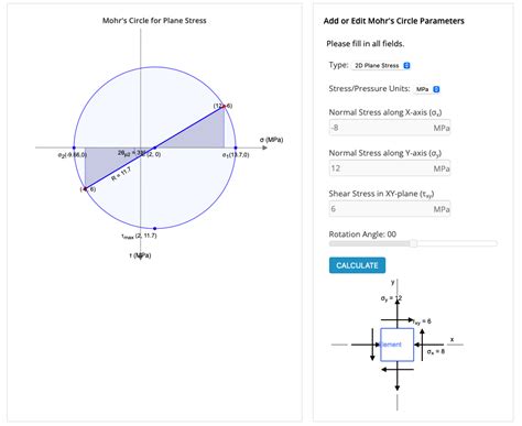 Mohr's Circle - ULTMECHE