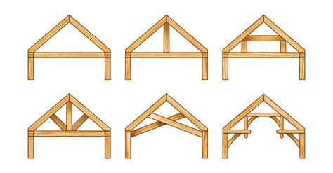 Choose Your Timber Home Truss System