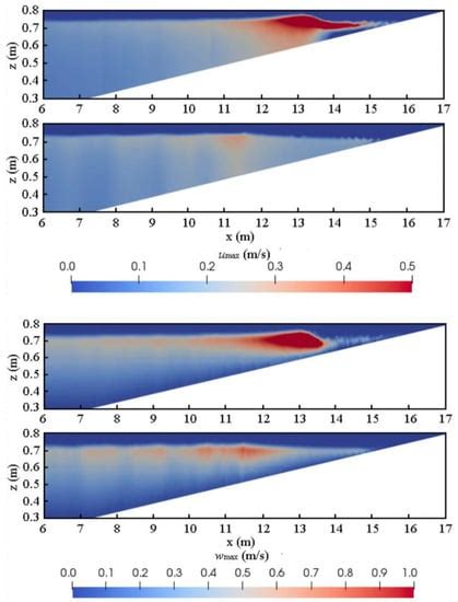 Water | Special Issue : Modeling and Numerical Simulation of Ocean and ...