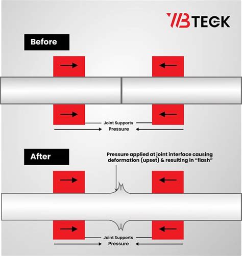 Cold Welding (Everything you Don't Know) | WBTeck