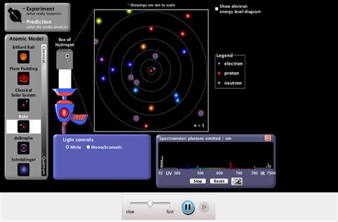 Models of the Hydrogen Atom - Quantum Mechanics | Hydrogen Atom | Bohr ...