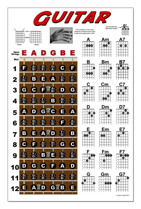 Printable Guitar Fretboard Notes