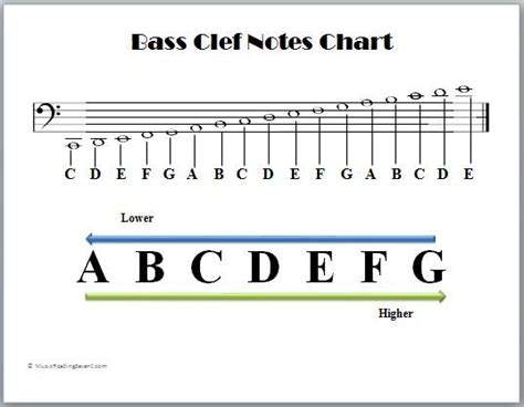 Bass Clef Notes Answer Key | Bass Clef Notes