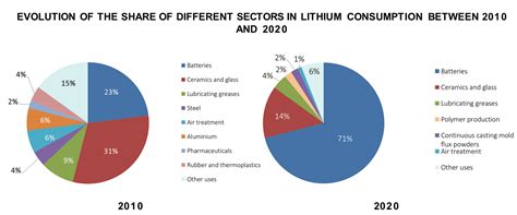 Hard Rock Lithium Deposits | Geology for Investors