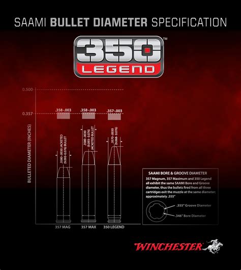 Winchesters New 350 Legend Ammo | Winchester Ammunition