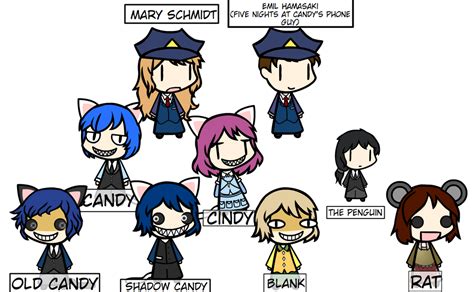 Fnac Characters by BlackHand327 on DeviantArt