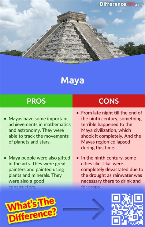 Inca vs. Aztec vs. Maya: 5 Key Differences, Pros & Cons, Similarities | Difference 101