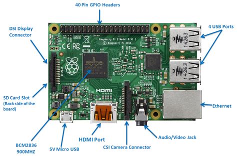 Raspberry Pi 2 Model B Diagram Pi Raspberry Model 4b 4gb Fea