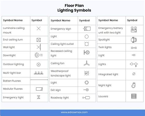 Floor Plan Light Switch Symbol | Floor Roma