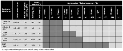 Steel Alloy Composition Chart