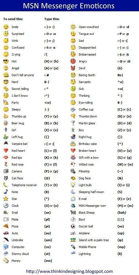 an emotication chart with different emoticions