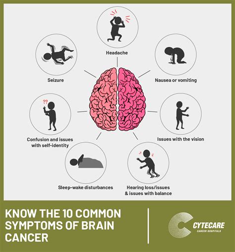 10 Most Common Brain Tumor Symptoms: Signs of Brain Cancer