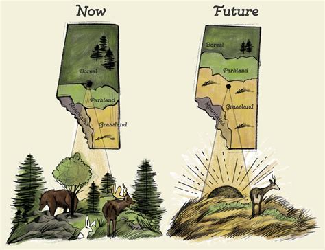 ABMI - Biodiversity & Climate Change