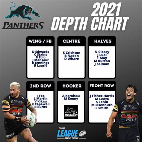 Penrith Panthers 2021 Season Preview