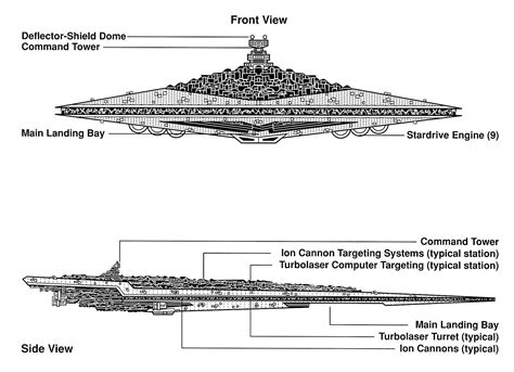 Super-class Star Destroyer | Wookieepedia | FANDOM powered by Wikia