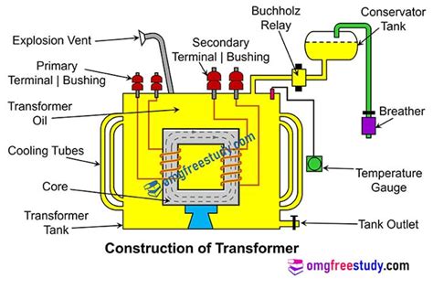 Transformer Oil Properties and Necessity | Causes for deterioration