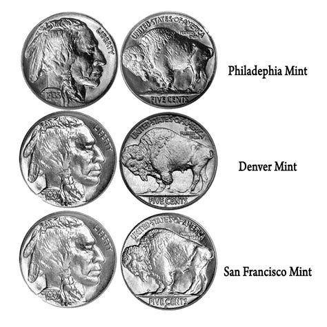 Buffalo Nickel Mint Mark Collection