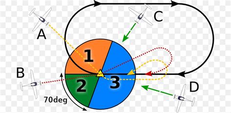 Aircraft Holding Instrument Flight Rules Airplane Instrument Flying ...