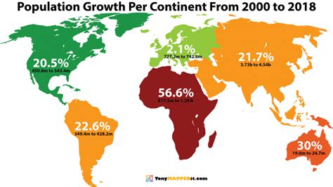 World Population By Continent 2023 Nfl - PELAJARAN